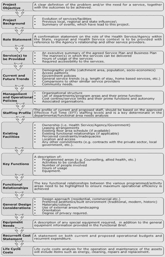 Asset Institute - Optimise Sustain Transform