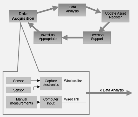 Asset Institute - Optimise Sustain Transform