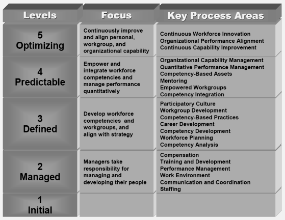 Asset Institute - Optimise Sustain Transform