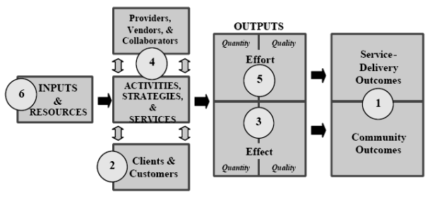 Logic And Performance Asset Institute - Optimise Sustain Transform