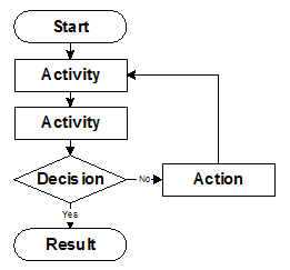 Asset Institute - Optimise Sustain Transform