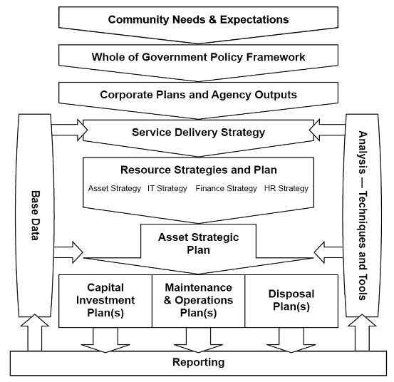 Asset Institute - Optimise Sustain Transform