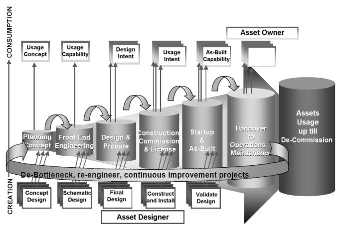 Asset Institute - Optimise Sustain Transform